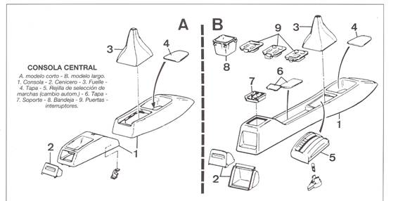 Esquema consola central